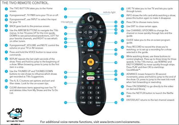 Tivo Box Reset Troubleshooting Guide