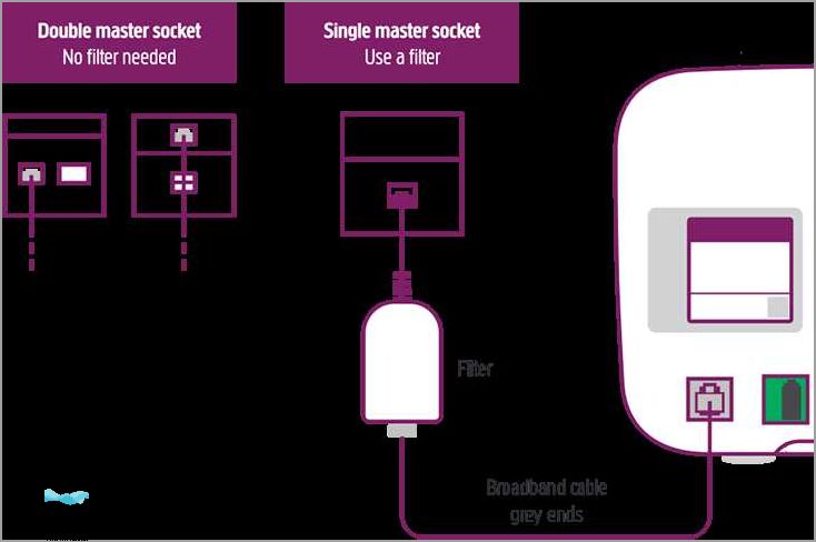 Reset Your Plusnet Router to Factory Settings: Step-by-Step Guide