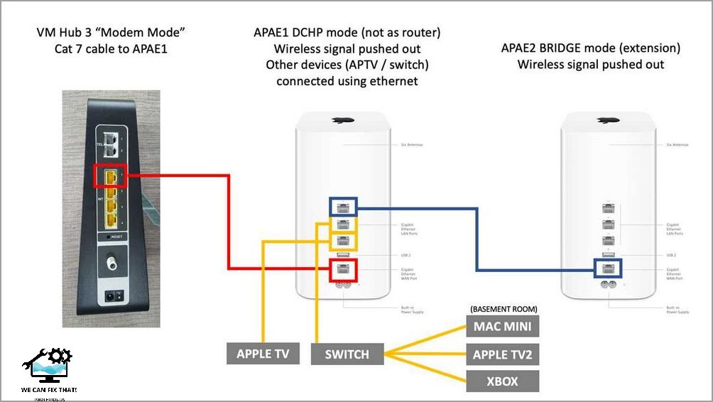Optimizing Connectivity and Wi-Fi Performance with Virgin Hub 3 Modem Mode